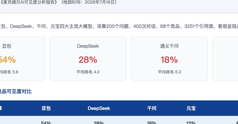 海北独立站SEO优化